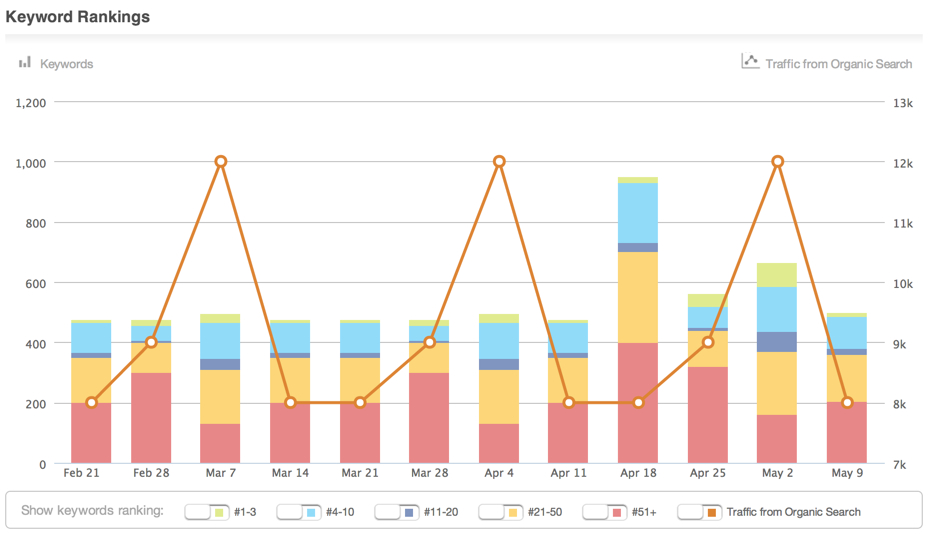 slz02.scholasticlearningzone.com Traffic Analytics, Ranking Stats